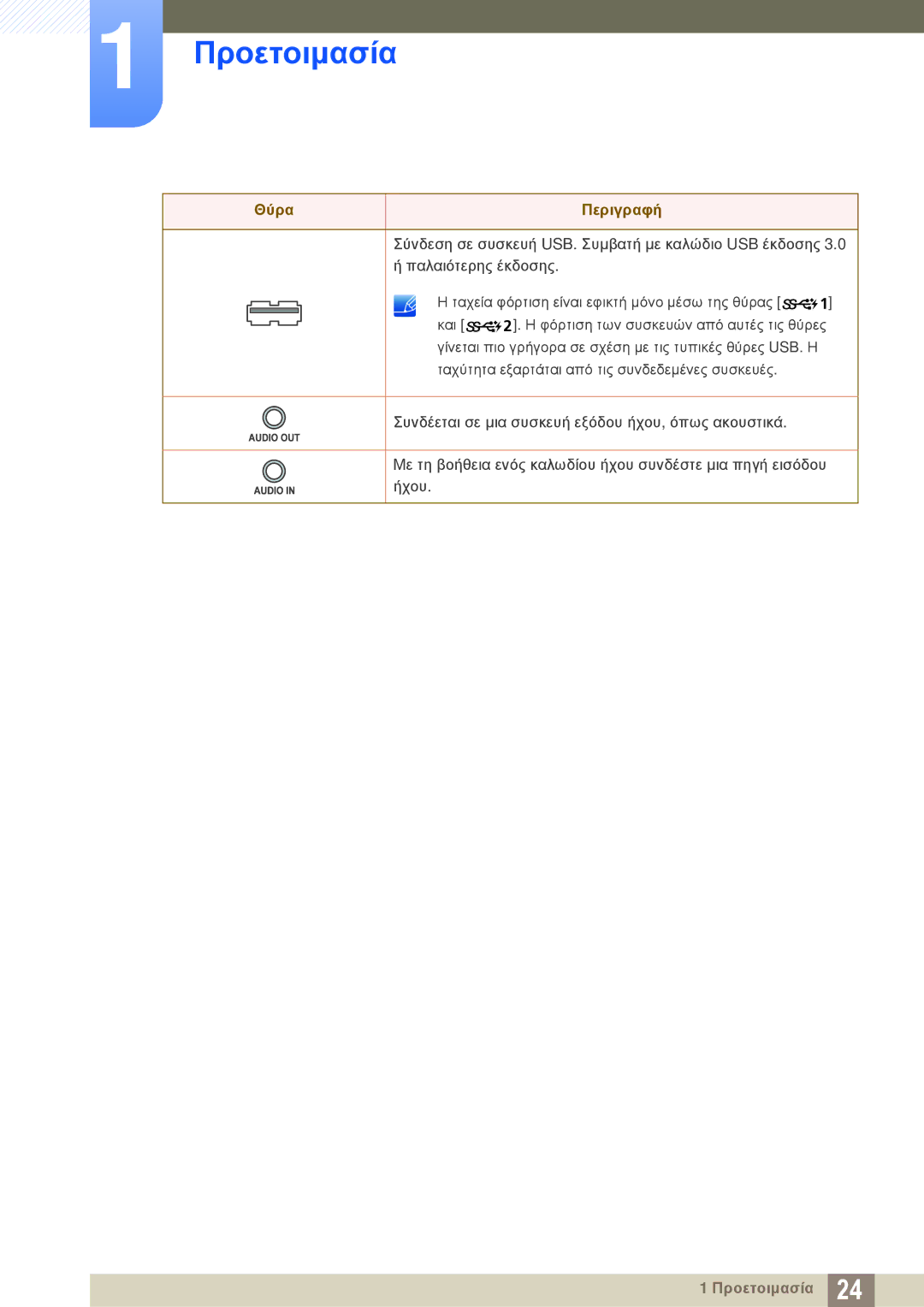 Samsung LS27D85KTSN/EN, LS32D85KTSR/EN, LS32D85KTSN/EN manual Προετοιμασία 