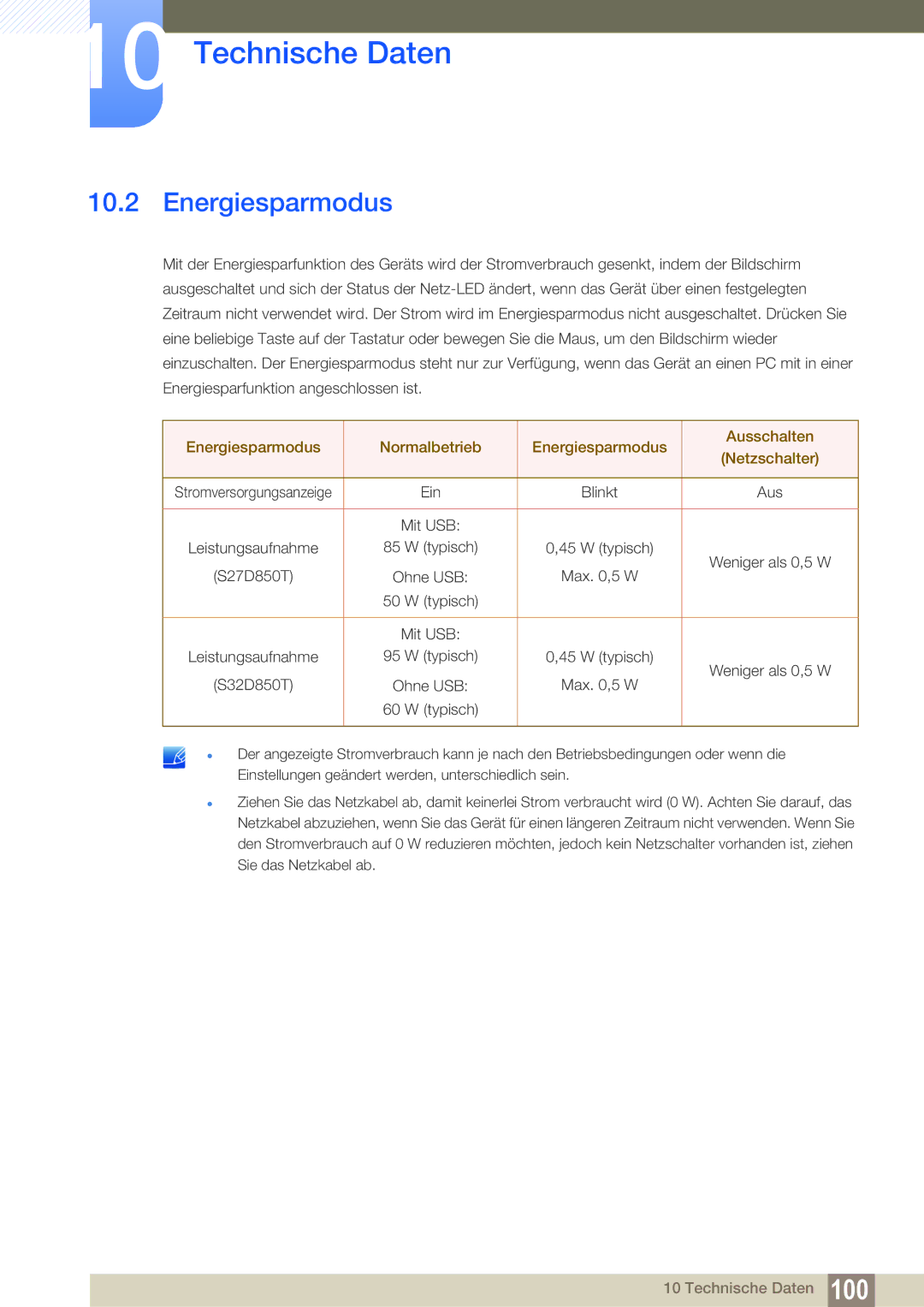 Samsung LS27D85KTSN/EN, LS32D85KTSR/EN manual Energiesparmodus Normalbetrieb Ausschalten Netzschalter 