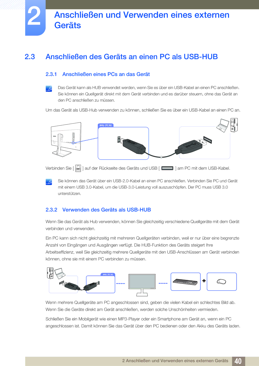 Samsung LS27D85KTSN/EN, LS32D85KTSR/EN Anschließen des Geräts an einen PC als USB-HUB, Anschließen eines PCs an das Gerät 