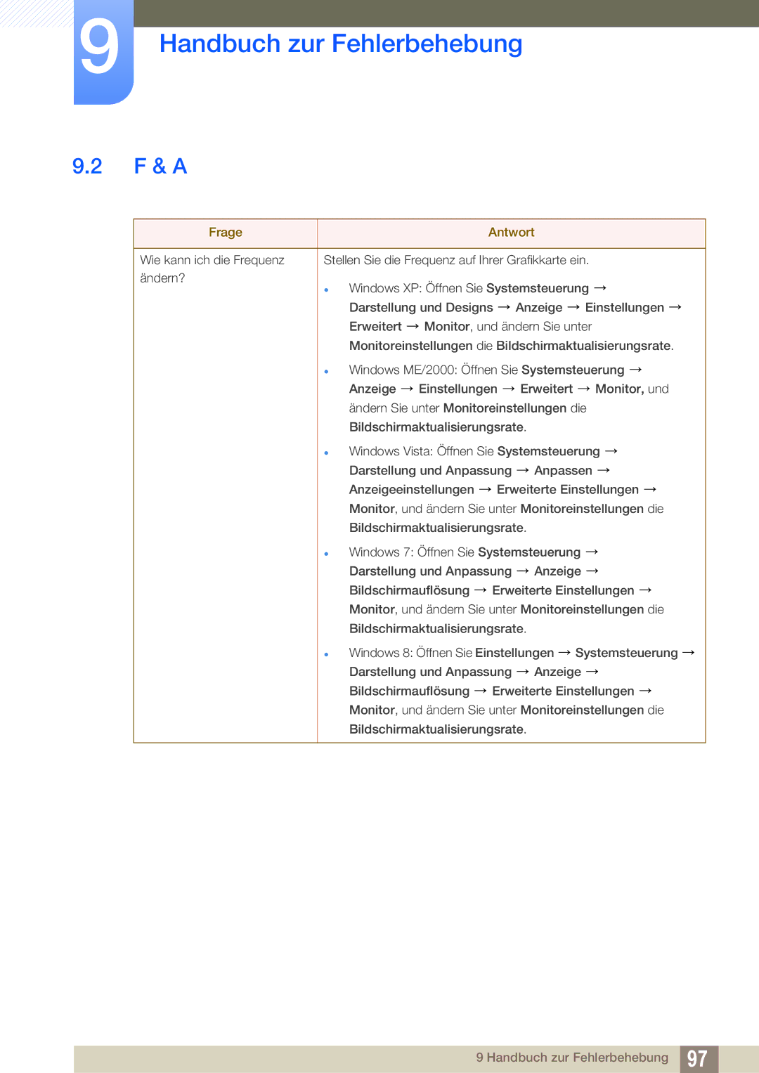 Samsung LS32D85KTSR/EN, LS27D85KTSN/EN manual F & a, Frage Antwort 