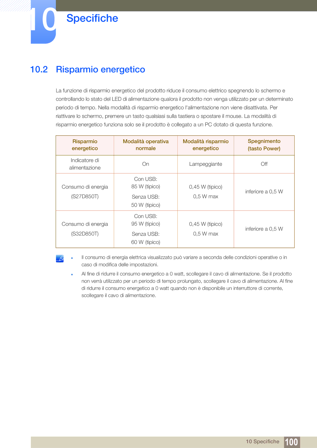 Samsung LS27D85KTSN/EN, LS32D85KTSR/EN manual Risparmio energetico 