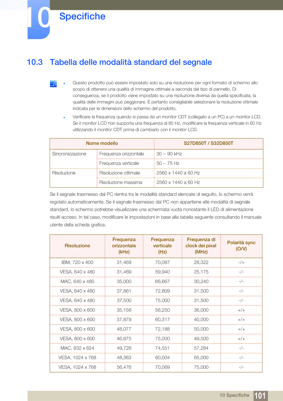 Samsung LS32D85KTSR/EN, LS27D85KTSN/EN manual Tabella delle modalità standard del segnale, Nome modello S27D850T / S32D850T 