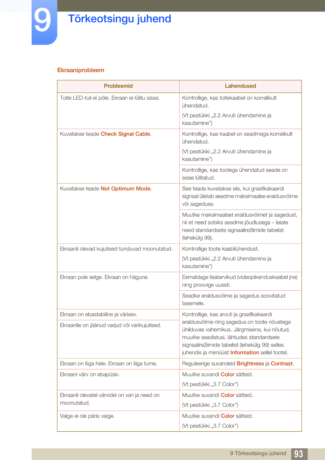 Samsung LS32D85KTSR/EN, LS27D85KTSN/EN manual Ekraaniprobleem, Kuvatakse teade Check Signal Cable 