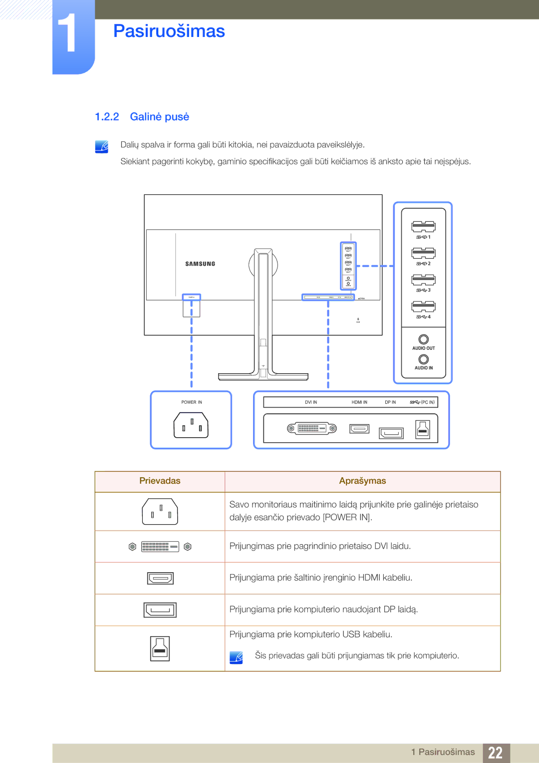 Samsung LS27D85KTSN/EN, LS32D85KTSR/EN manual Galinė pusė, Prievadas Aprašymas 