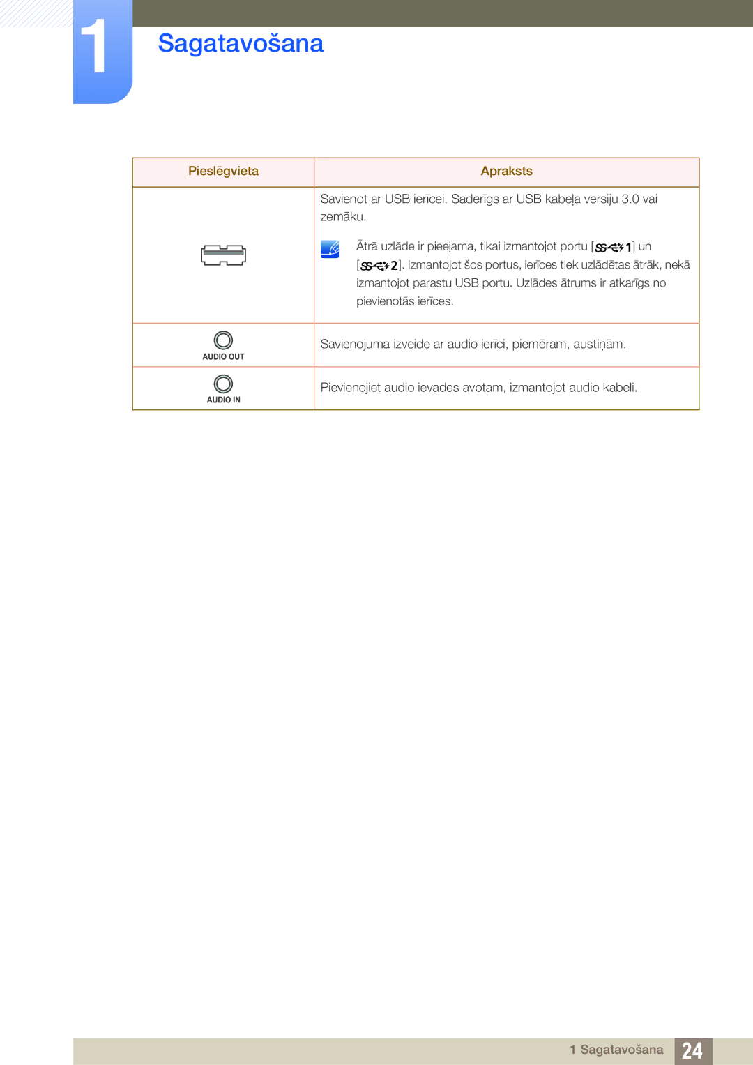 Samsung LS27D85KTSN/EN, LS32D85KTSR/EN manual Zemāku Ātrā uzlāde ir pieejama, tikai izmantojot portu 