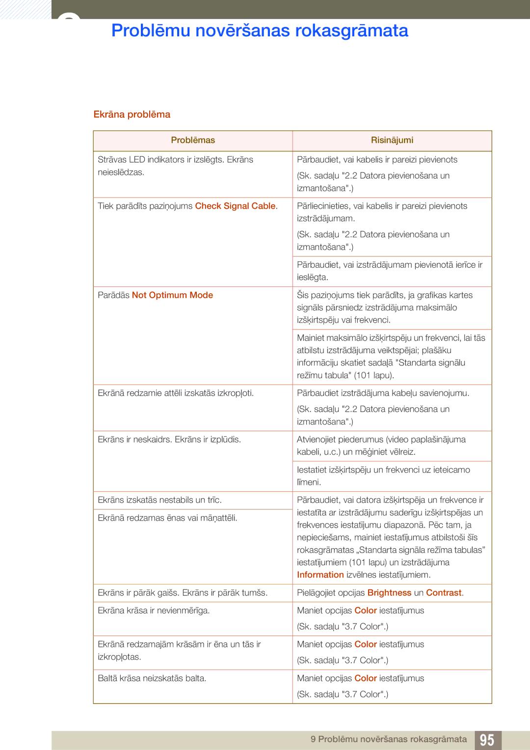 Samsung LS32D85KTSR/EN, LS27D85KTSN/EN manual Ekrāna problēma, Parādās Not Optimum Mode 