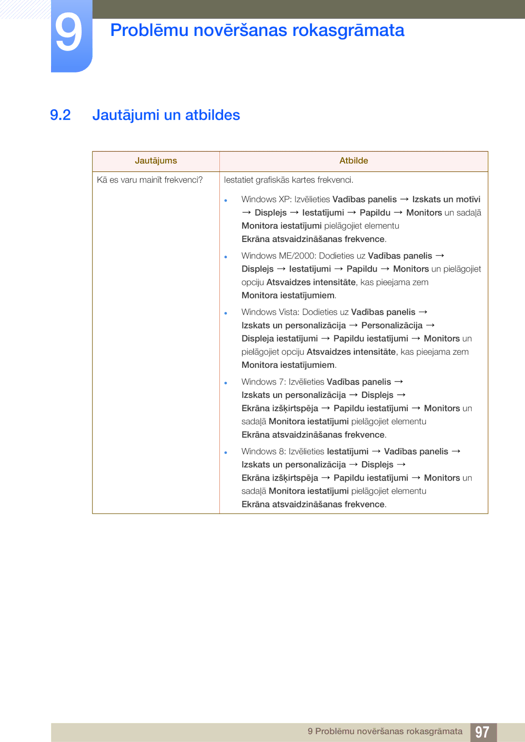 Samsung LS32D85KTSR/EN, LS27D85KTSN/EN manual Jautājumi un atbildes, Jautājums Atbilde 