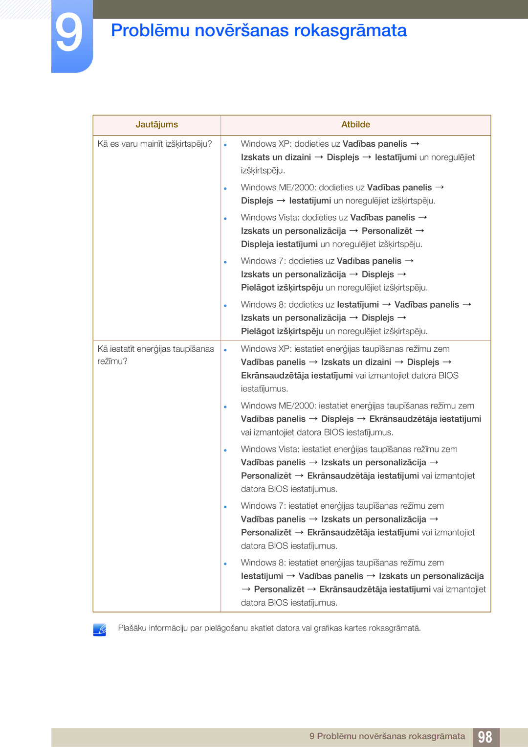 Samsung LS27D85KTSN/EN, LS32D85KTSR/EN manual Problēmu novēršanas rokasgrāmata 