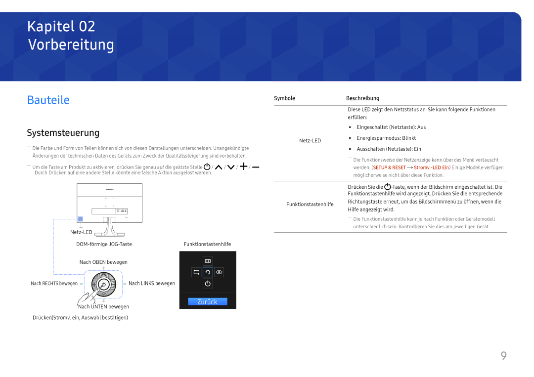 Samsung LS27E330HSX/EN manual Vorbereitung, Bauteile, Systemsteuerung 