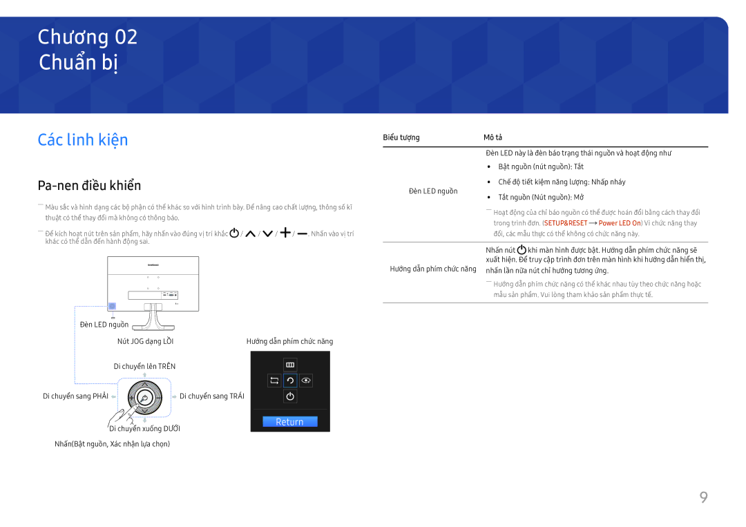 Samsung LS27E330HS/XV manual Chuẩ̉n bị̣, Các linh kiện, Pa-nen điều khiên 