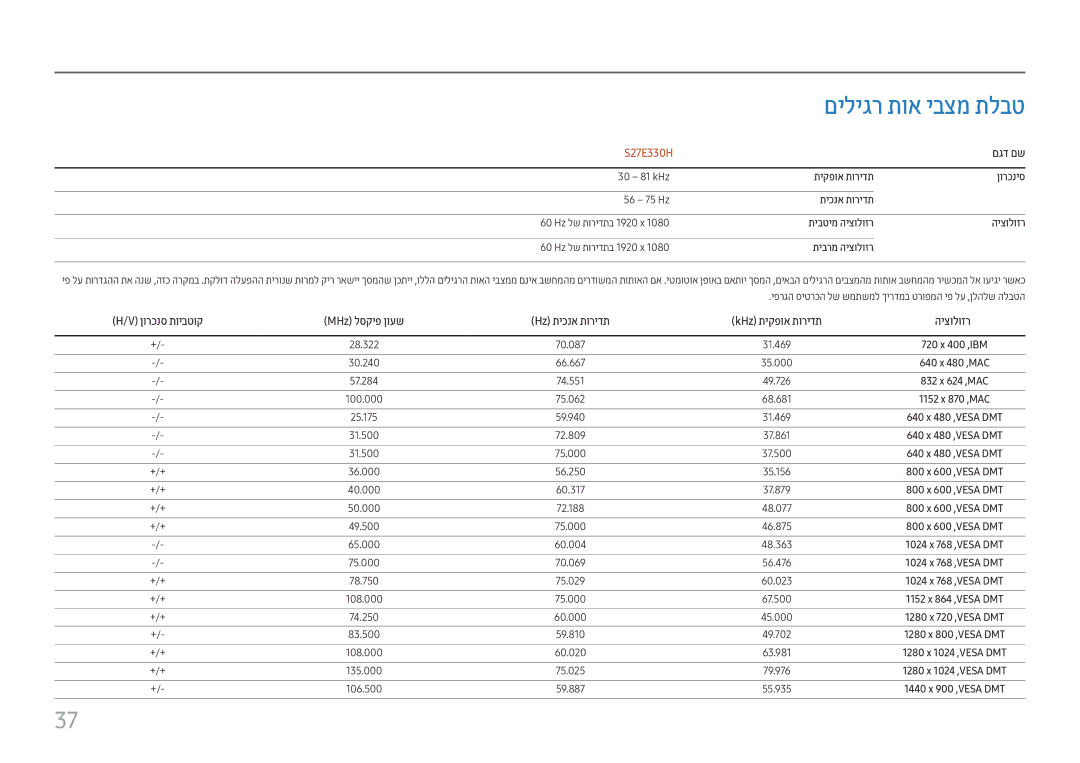 Samsung LS27E330HZX/CH manual םיליגר תוא יבצמ תלבט 