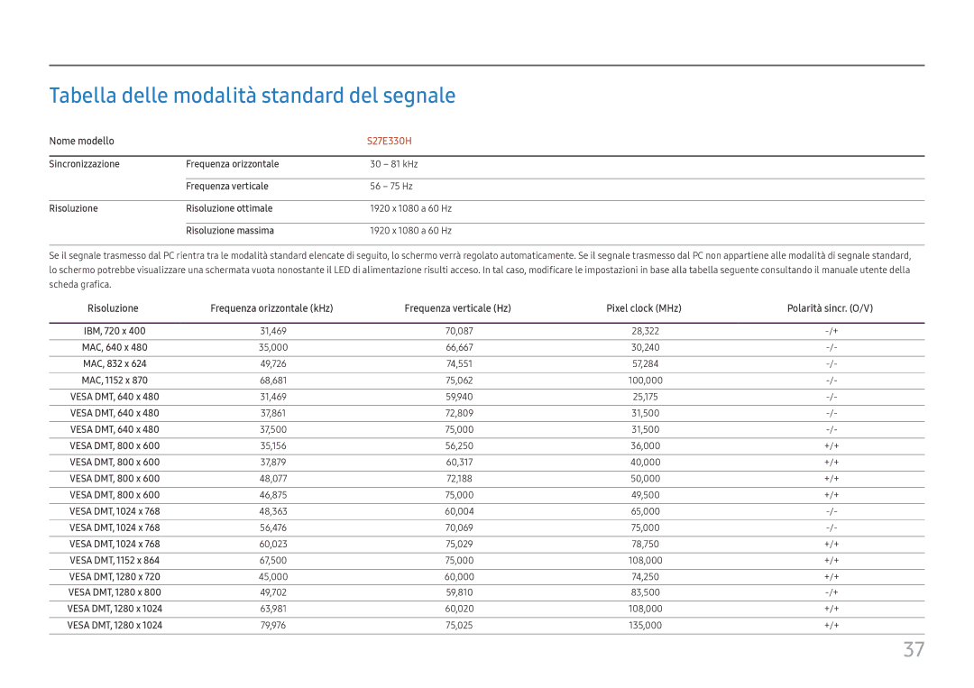 Samsung LS27E330HSX/EN, LS27E330HZX/EN manual Tabella delle modalità standard del segnale, 100,000 