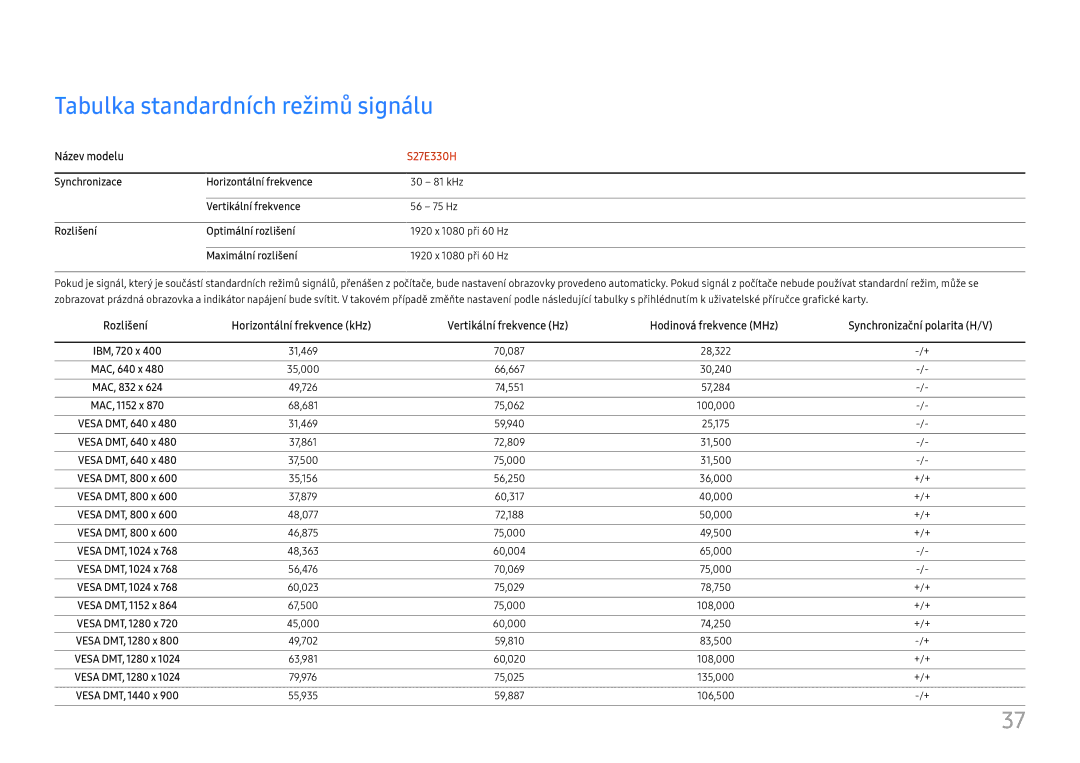 Samsung LS27E330HSX/EN, LS27E330HZX/EN manual Tabulka standardních režimů signálu, 100,000 
