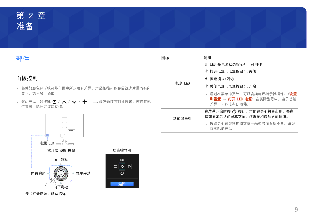 Samsung LS27E330HSX/EN, LS27E330HZX/EN manual 面板控制 