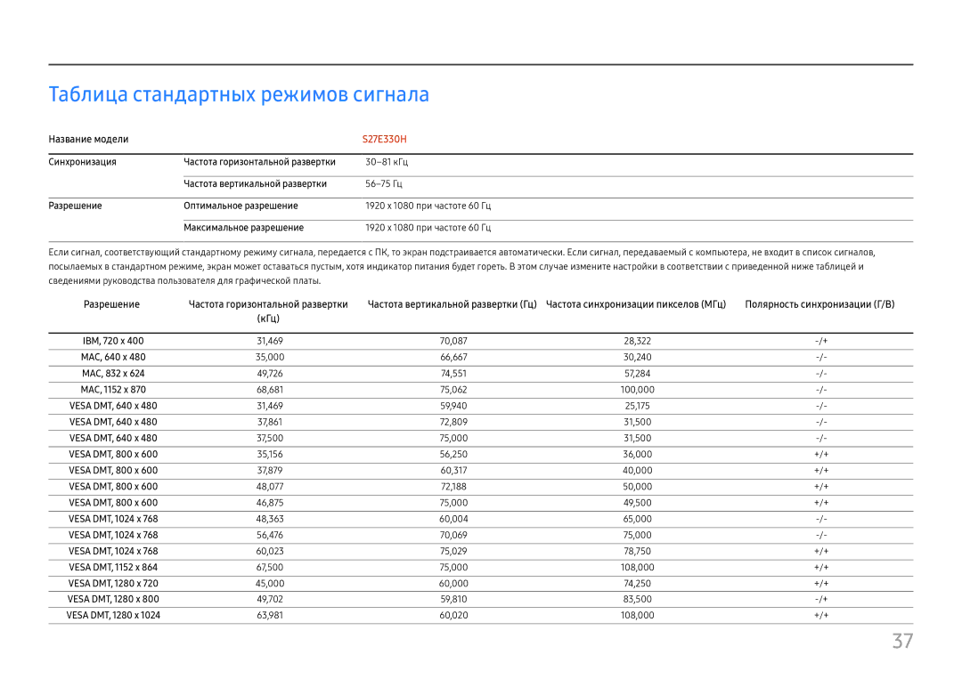 Samsung LS27E330HZO/CI, LS27E330HZX/EN manual Таблица стандартных режимов сигнала, Разрешение, Полярность синхронизации Г/В 