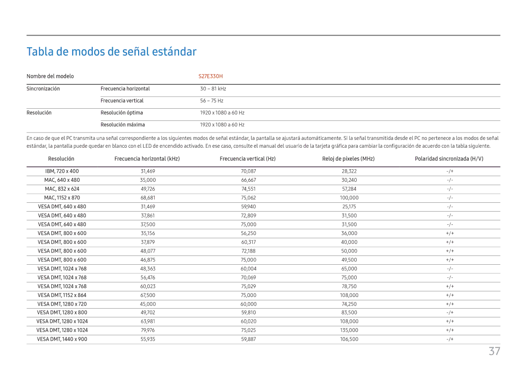 Samsung LS27E330HZX/EN manual Tabla de modos de señal estándar, 100,000 