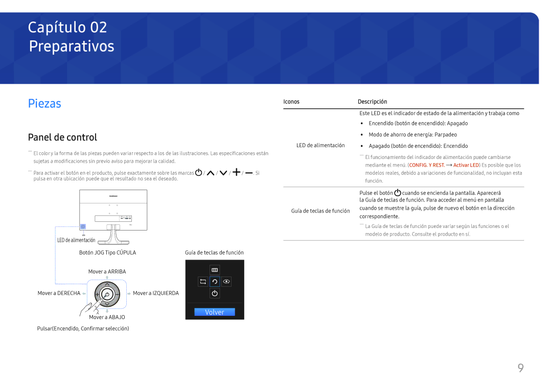 Samsung LS27E330HZX/EN manual Preparativos, Piezas, Panel de control 