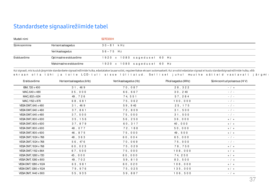 Samsung LS27E330HZX/EN manual Standardsete signaalirežiimide tabel, 100,000 