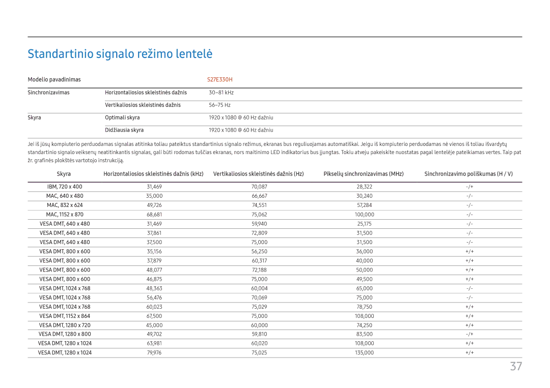 Samsung LS27E330HZX/EN manual Standartinio signalo režimo lentelė, 100,000 