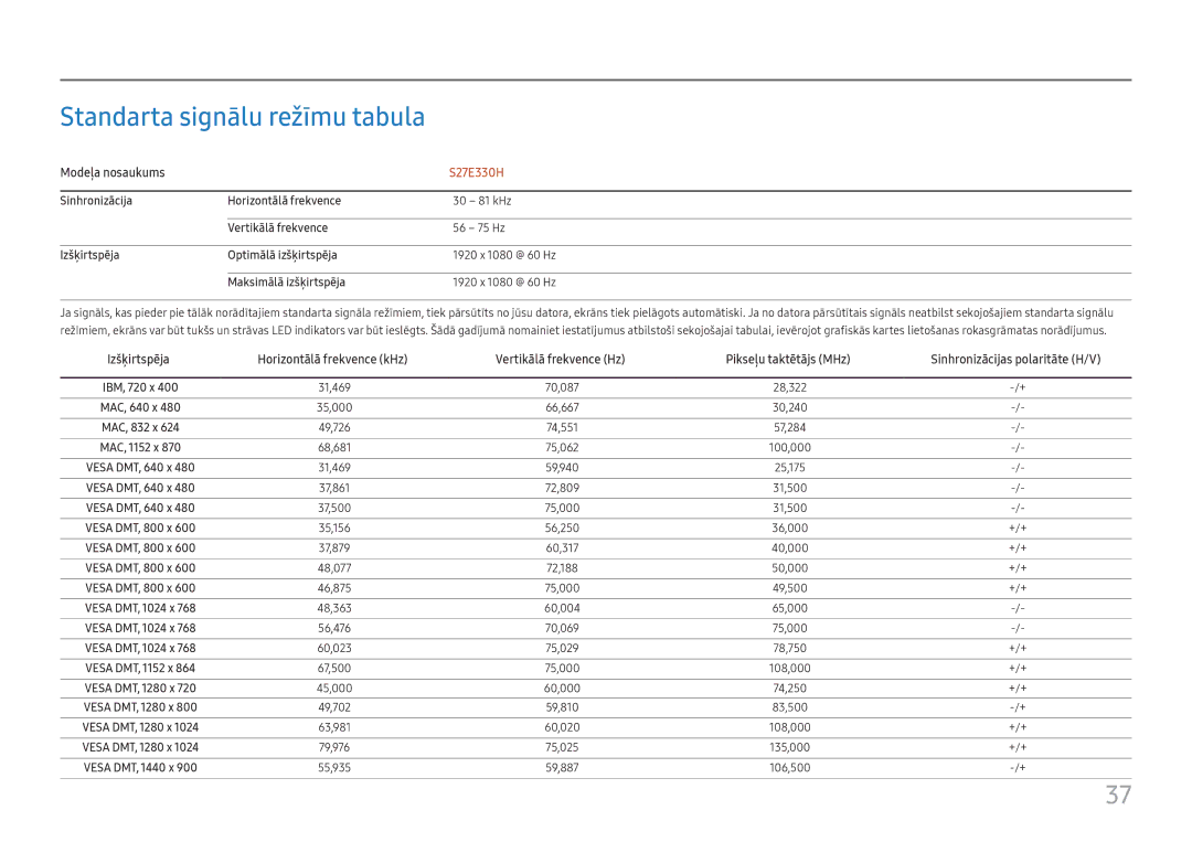 Samsung LS27E330HZX/EN manual Standarta signālu režīmu tabula, 100,000 