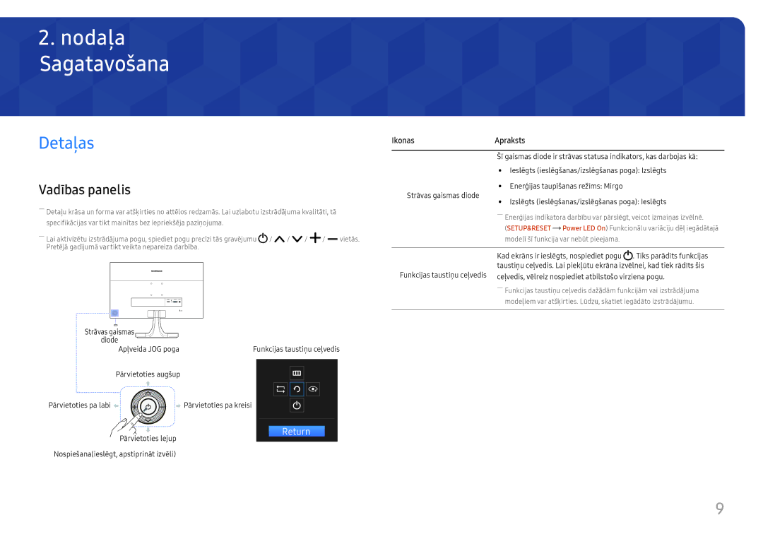 Samsung LS27E330HZX/EN manual Sagatavošana, Detaļas, Vadības panelis 