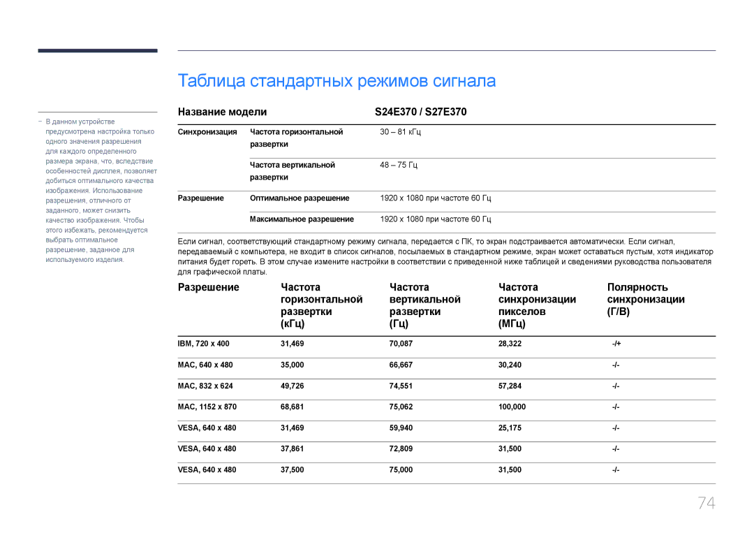 Samsung LS27E370DS/CI, LS27E370DS/EN, LS24E370DL/EN Таблица стандартных режимов сигнала, Название модели S24E370 / S27E370 