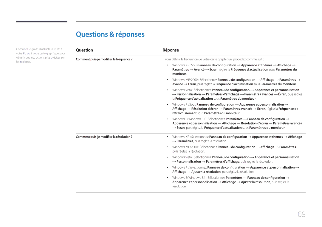 Samsung LS24E370DL/EN, LS27E370DS/EN manual Questions & réponses, Question Réponse 