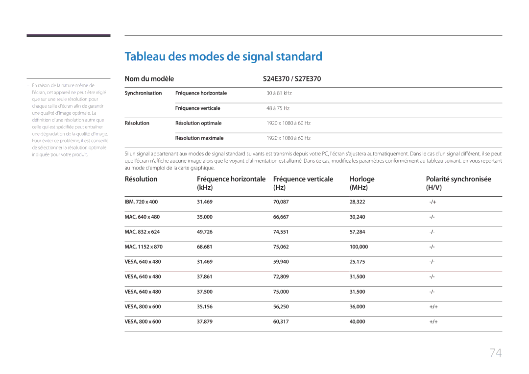 Samsung LS27E370DS/EN, LS24E370DL/EN Tableau des modes de signal standard, S24E370 / S27E370, Résolution, Horloge, KHz MHz 