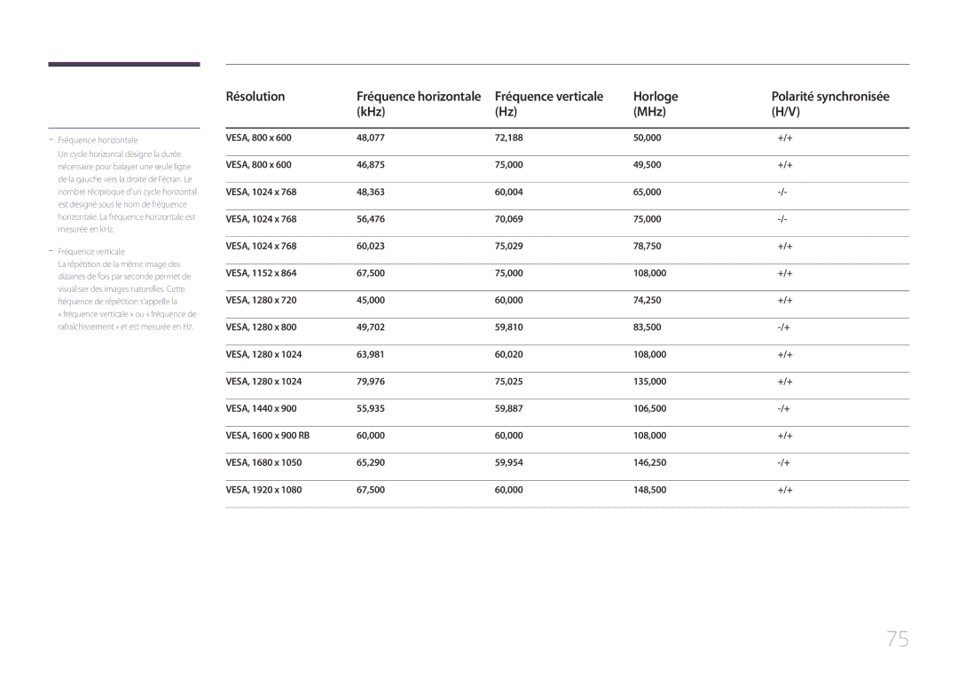 Samsung LS24E370DL/EN, LS27E370DS/EN manual Fréquence horizontale 