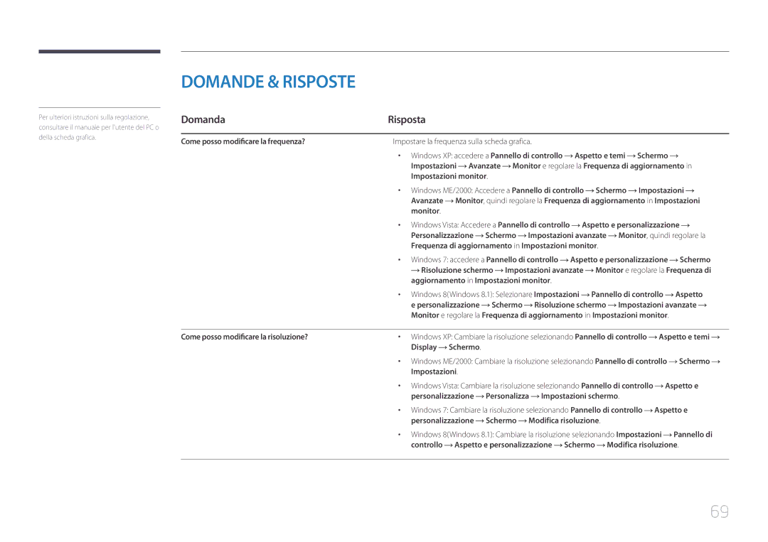 Samsung LS24E370DL/EN, LS27E370DS/EN manual Domande & Risposte, Domanda Risposta 