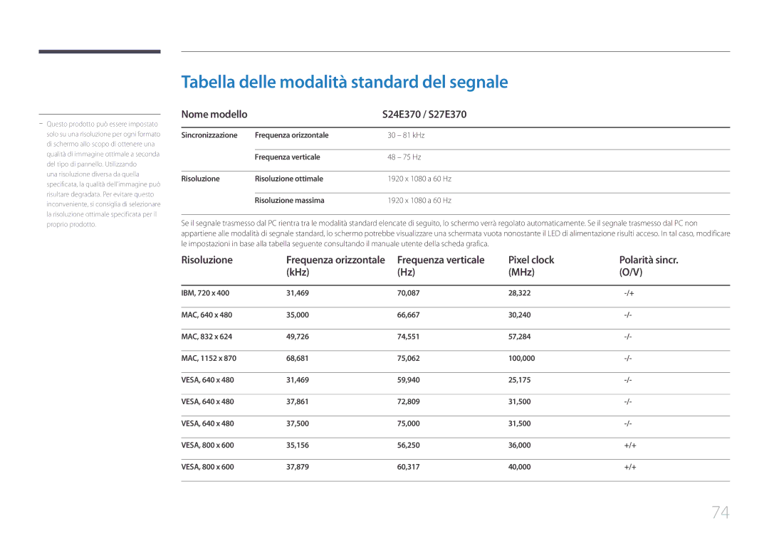 Samsung LS27E370DS/EN, LS24E370DL/EN manual Tabella delle modalità standard del segnale, S24E370 / S27E370, Risoluzione 