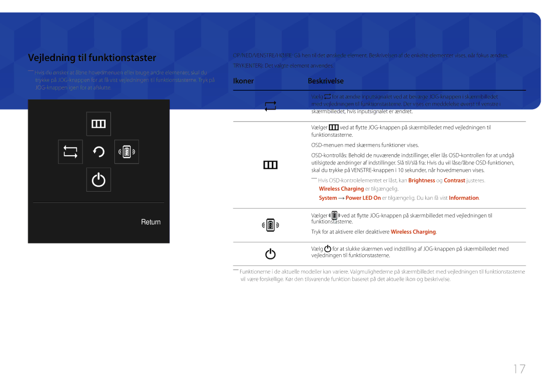 Samsung LS24E370DL/EN manual Vejledning til funktionstaster, IkonerBeskrivelse, Trykenter Det valgte element anvendes 