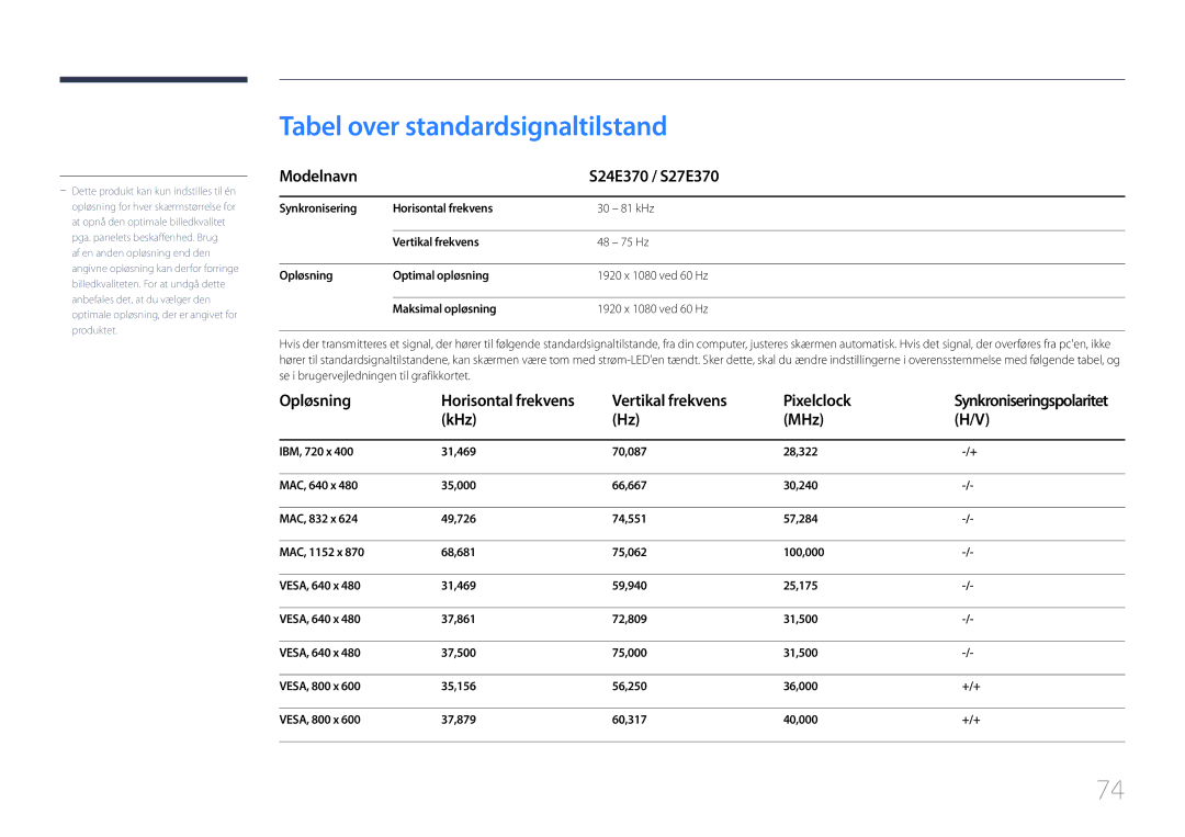 Samsung LS27E370DS/EN, LS24E370DL/EN Tabel over standardsignaltilstand, Modelnavn S24E370 / S27E370, Opløsning, KHz MHz 
