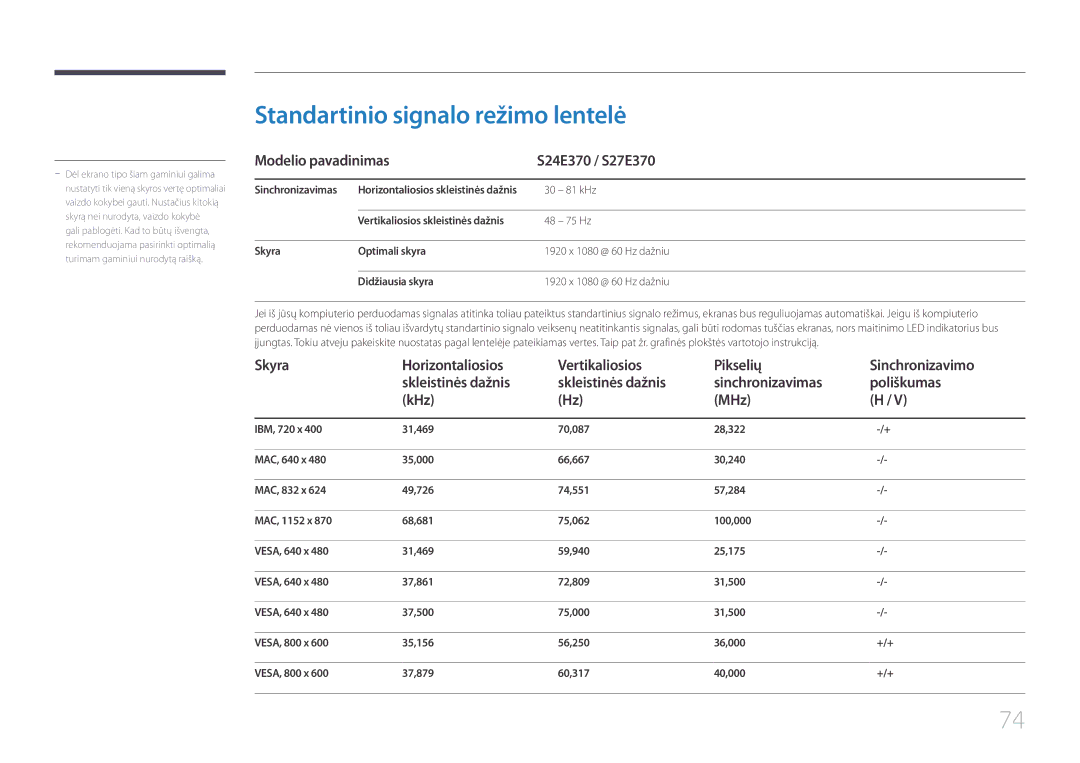 Samsung LS27E370DS/EN Standartinio signalo režimo lentelė, Modelio pavadinimas S24E370 / S27E370, Sinchronizavimas, 81 kHz 