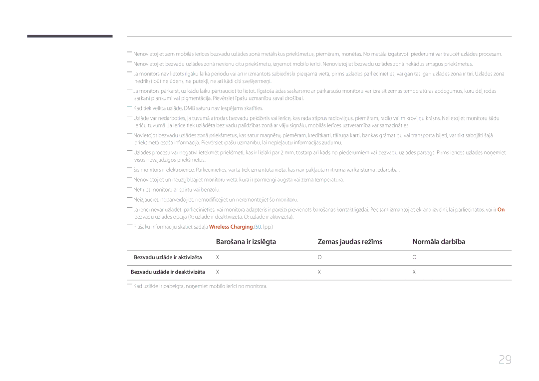 Samsung LS24E370DL/EN, LS27E370DS/EN manual Barošana ir izslēgta Zemas jaudas režīms Normāla darbība 