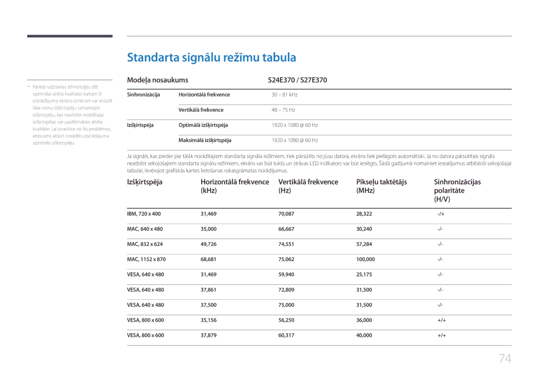 Samsung LS27E370DS/EN, LS24E370DL/EN Standarta signālu režīmu tabula, Modeļa nosaukums S24E370 / S27E370, Izšķirtspēja 