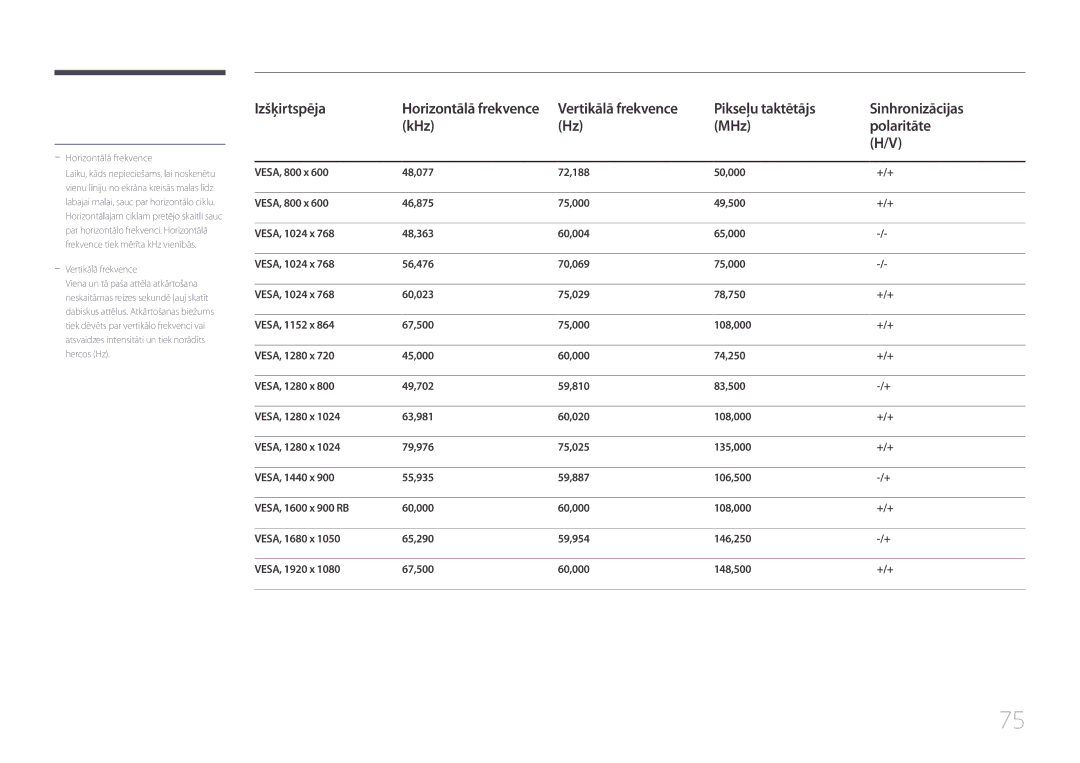 Samsung LS24E370DL/EN, LS27E370DS/EN manual Horizontālā frekvence 