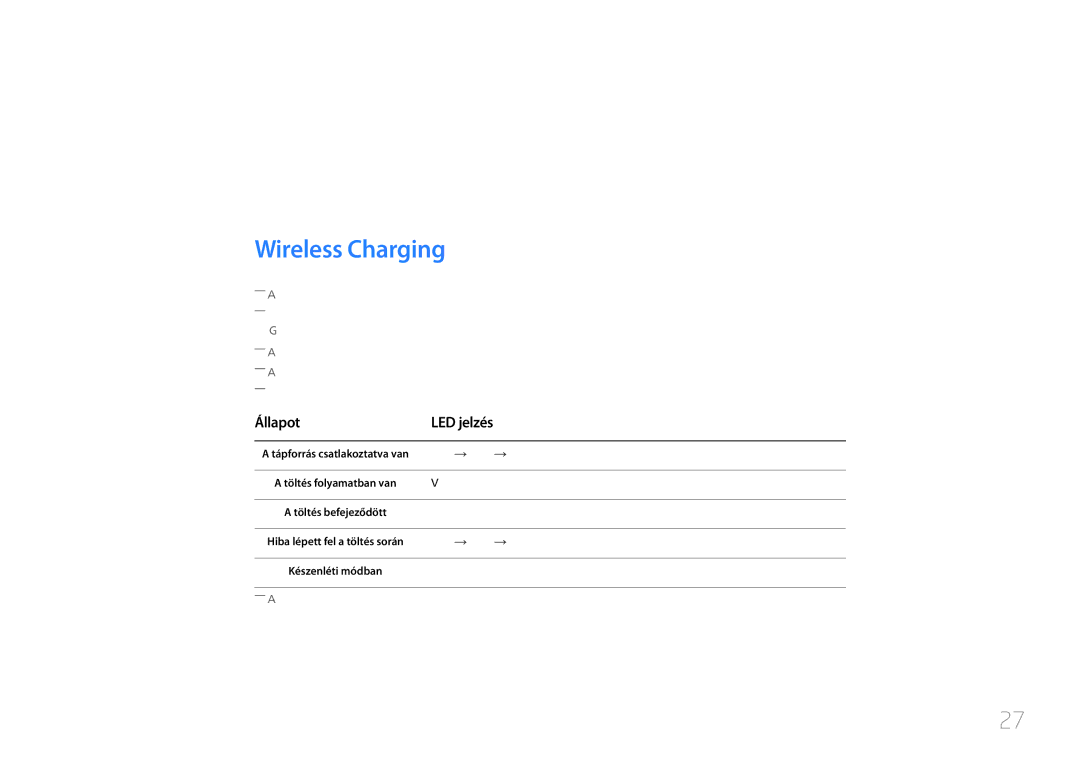 Samsung LS24E370DL/EN, LS27E370DS/EN Vezeték nélküli töltési funkció használata, Wireless Charging, Állapot LED jelzés 