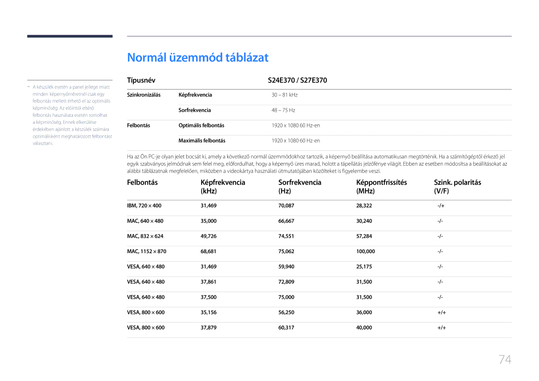 Samsung LS27E370DS/EN, LS24E370DL/EN manual Normál üzemmód táblázat, Típusnév S24E370 / S27E370 