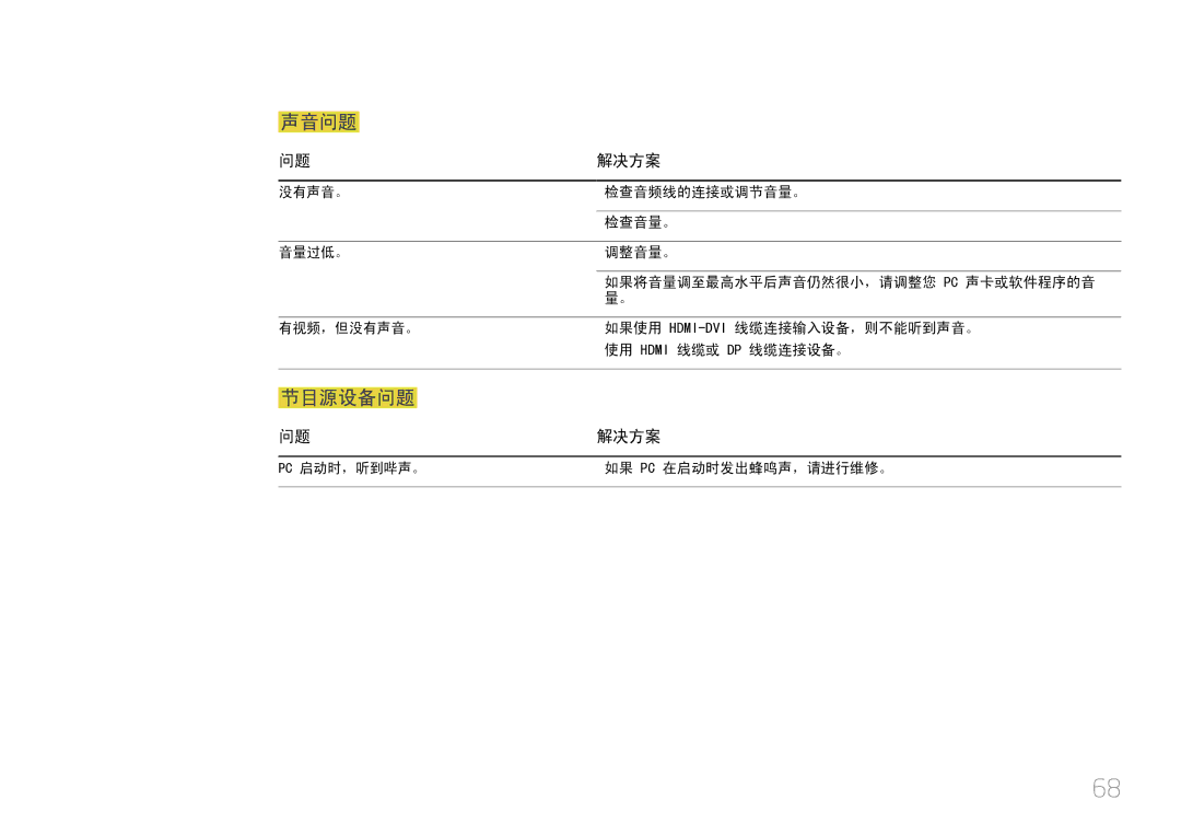 Samsung LS27E370DS/EN, LS24E370DL/EN manual 声音问题 