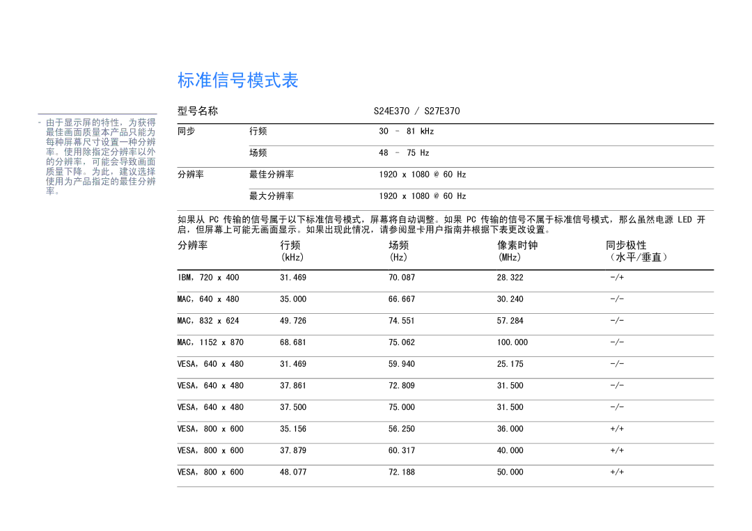 Samsung LS27E370DS/EN, LS24E370DL/EN manual 标准信号模式表, S24E370 / S27E370 