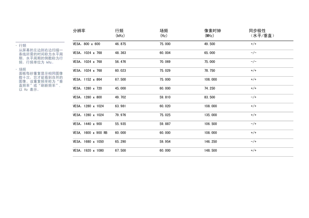 Samsung LS24E370DL/EN, LS27E370DS/EN manual 分辨率 像素时钟 同步极性 