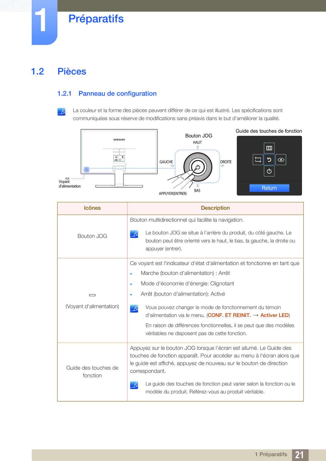 Samsung LS22E390HS/EN, LS27E390HS/EN, LS24E390HL/EN, LS24E391HL/EN, LS27E391HS/EN manual Pièces, Panneau de configuration 