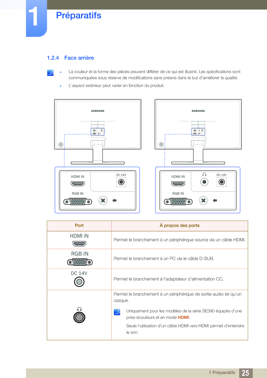 Samsung LS24E390HL/EN, LS27E390HS/EN, LS24E391HL/EN, LS22E390HS/EN, LS27E391HS/EN manual Face arrière, Port Propos des ports 