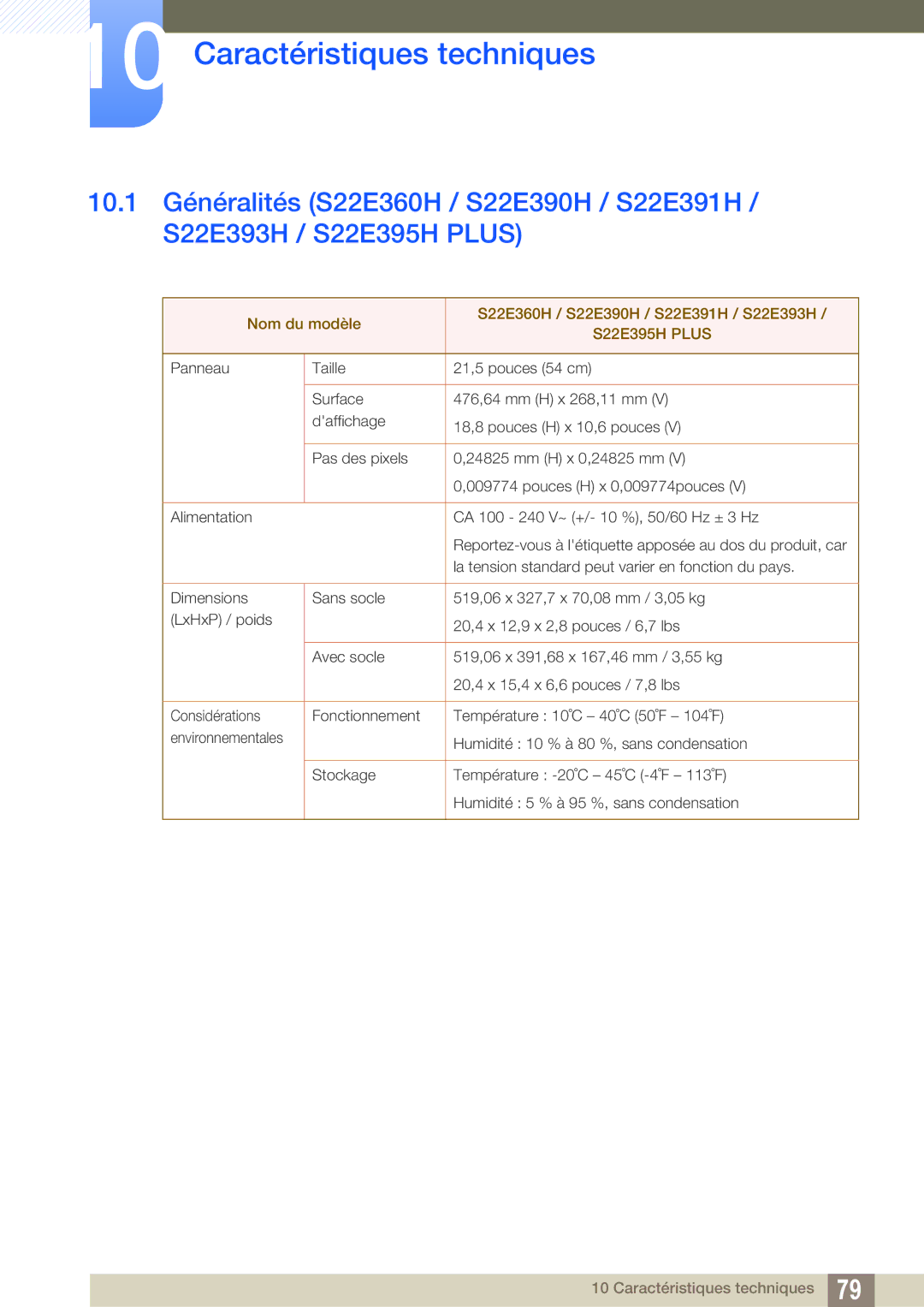 Samsung LS24E390HL/EN, LS27E390HS/EN, LS24E391HL/EN, LS22E390HS/EN, LS27E391HS/EN Caractéristiques techniques, S22E395H Plus 