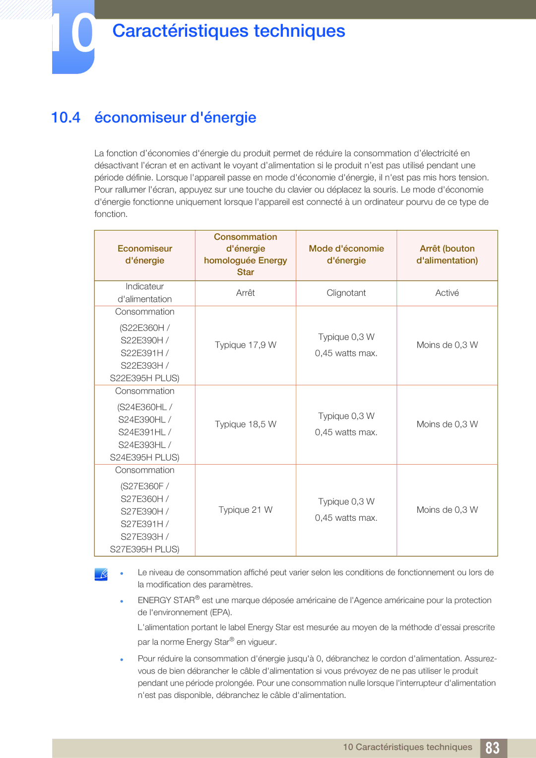 Samsung LS22E391HS/EN, LS27E390HS/EN, LS24E390HL/EN, LS24E391HL/EN, LS22E390HS/EN, LS27E391HS/EN 10.4 économiseur dénergie 