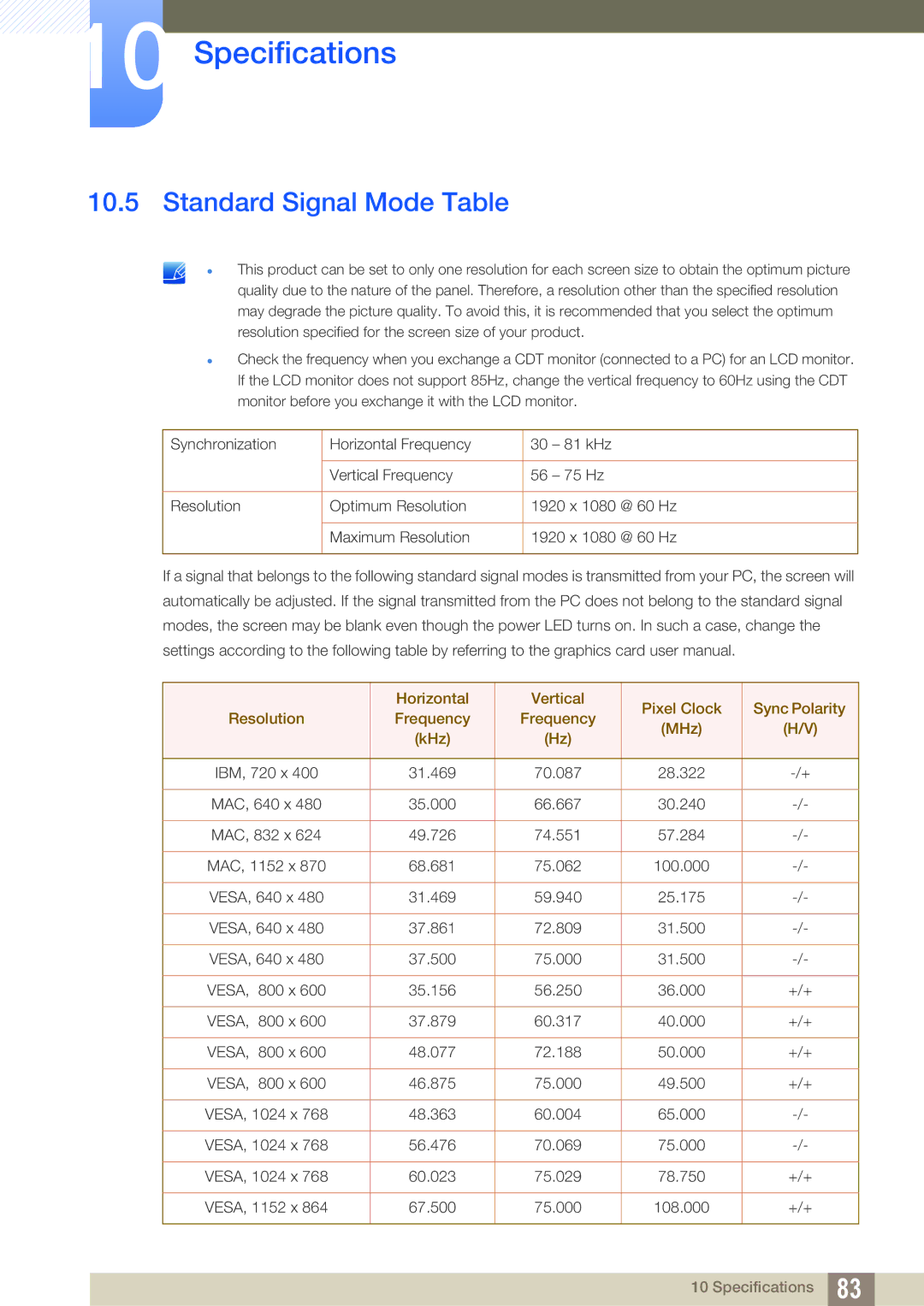 Samsung LS24E391HLO/RU, LS27E390HS/EN, LS24E390HL/EN, LS24E391HL/EN, LS22E390HS/EN, LS27E391HS/EN Standard Signal Mode Table 