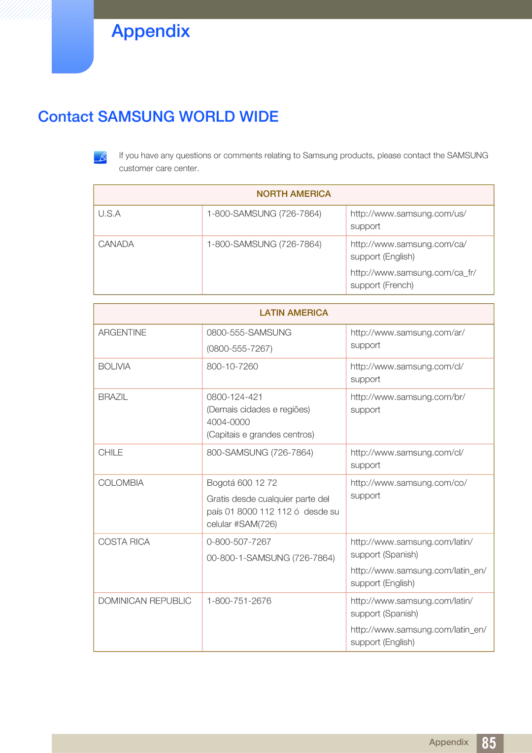 Samsung LS27E391HSX/CI, LS27E390HS/EN, LS24E390HL/EN, LS24E391HL/EN, LS22E390HS/EN manual Appendix, Contact Samsung World Wide 