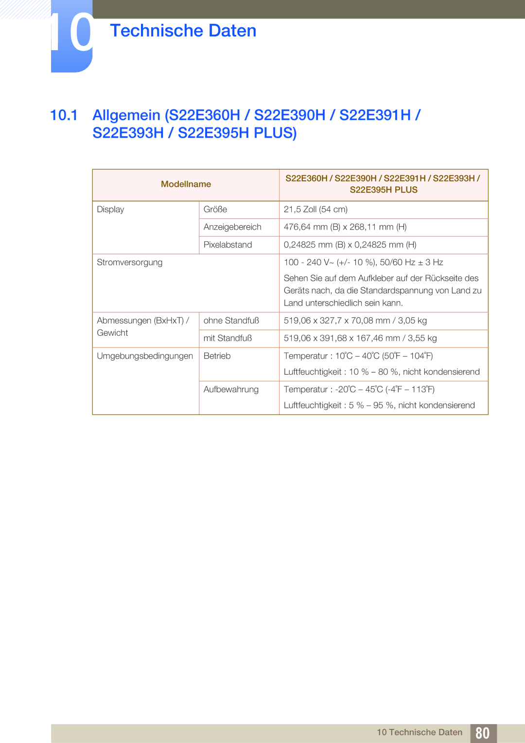 Samsung LS24E391HL/EN, LS27E390HS/EN, LS24E390HL/EN, LS22E390HS/EN, LS27E391HS/EN manual Technische Daten, S22E395H Plus 