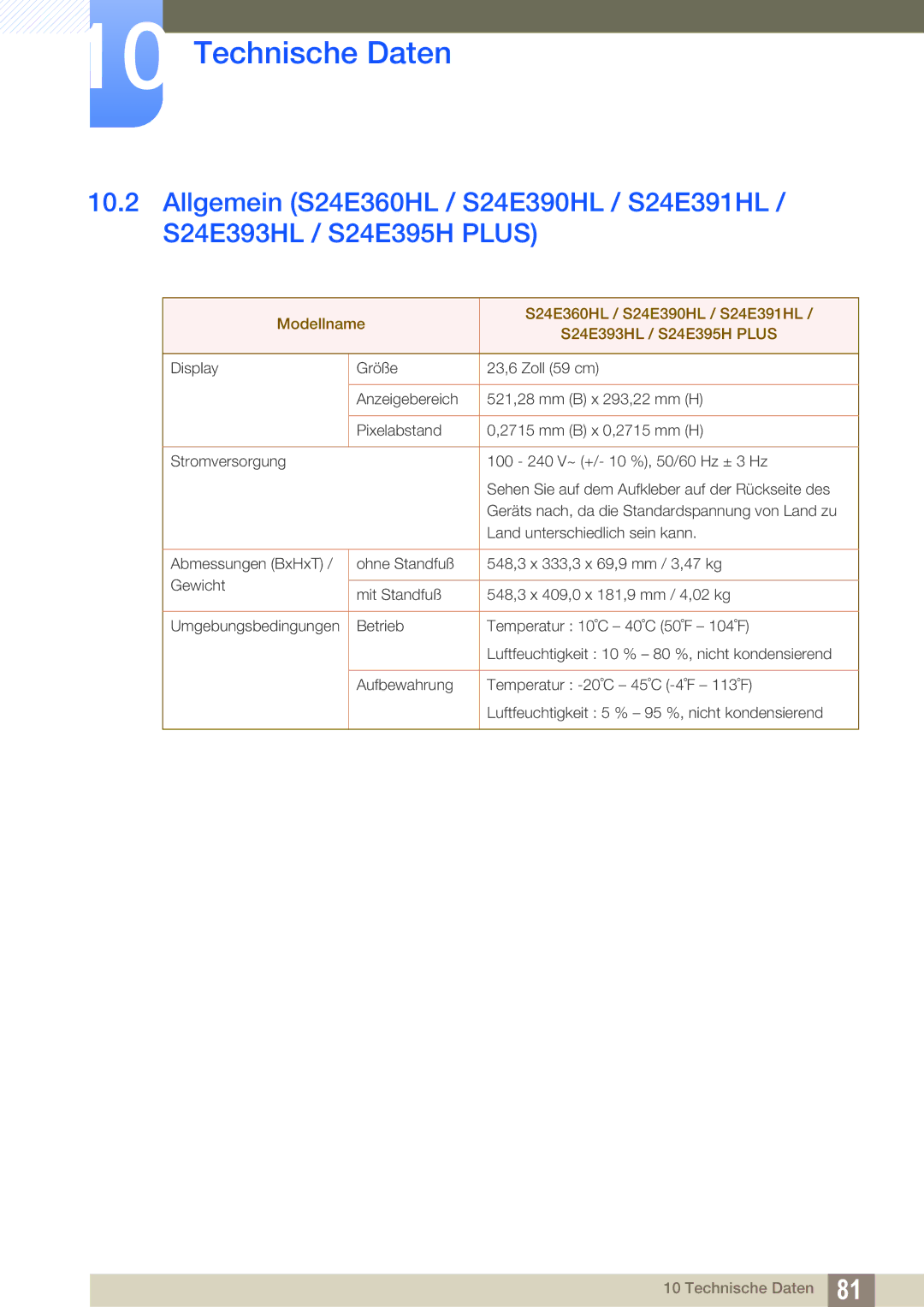 Samsung LS22E390HS/EN, LS27E390HS/EN, LS24E390HL/EN, LS24E391HL/EN, LS27E391HS/EN, LS22E391HS/EN manual Technische Daten 